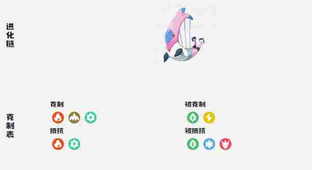 洛克王国世界里拉鳐种族值是多少 里拉鳐种族值介绍图4