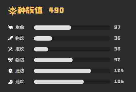洛克王国世界里拉鳐种族值是多少 里拉鳐种族值介绍图2