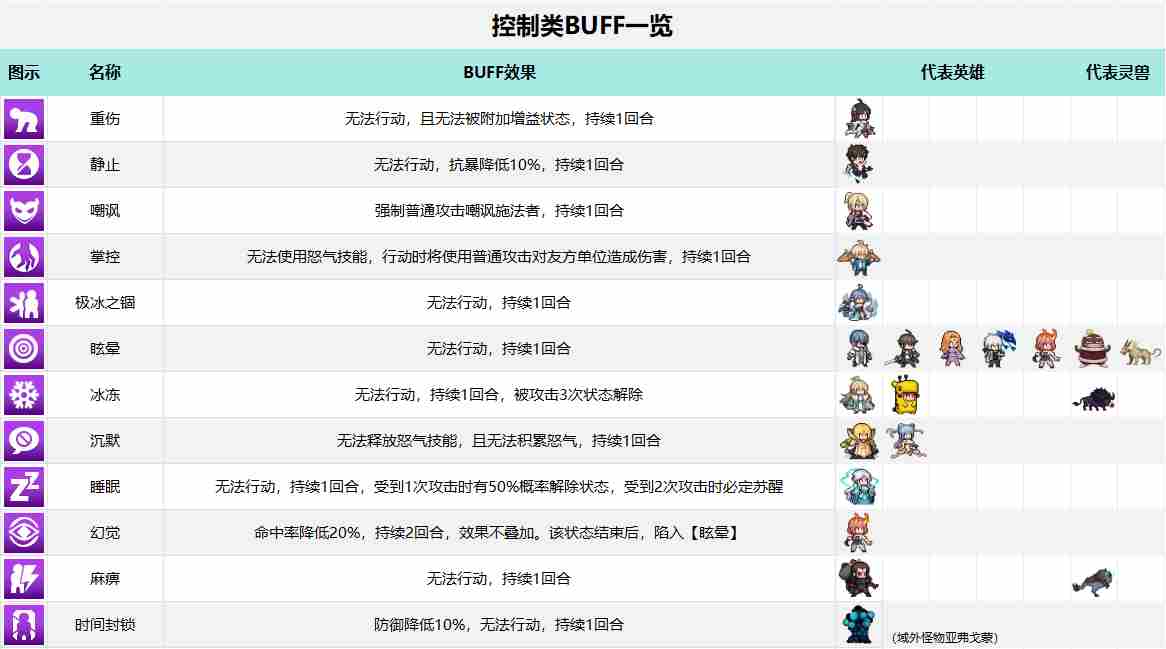 三千幻世控制类buff有哪些 控制类buff效果一览图1