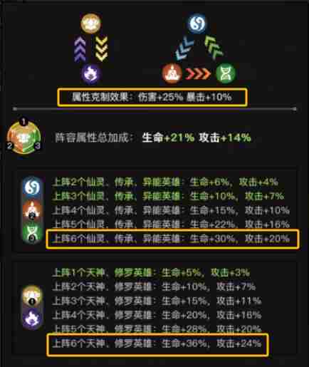 三千幻世阵容如何搭配 开服必看最强阵容攻略图2
