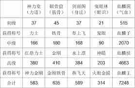 这就是江湖门派入门殿类型详解 不同门派入门殿属性特色图1