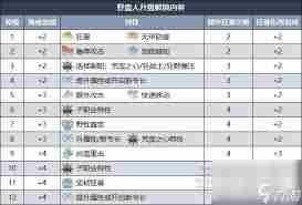 博德之门3野蛮人巨人道途有哪些技能 博德之门3野蛮人巨人道途技能详情介绍图2