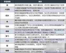 博德之门3野蛮人巨人道途有哪些技能 博德之门3野蛮人巨人道途技能详情介绍图3