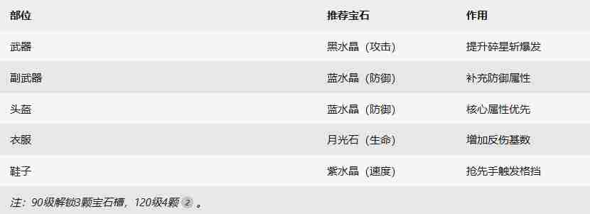 杖剑传说骑士格挡反伤流怎么玩 骑士格挡反伤流攻略图1