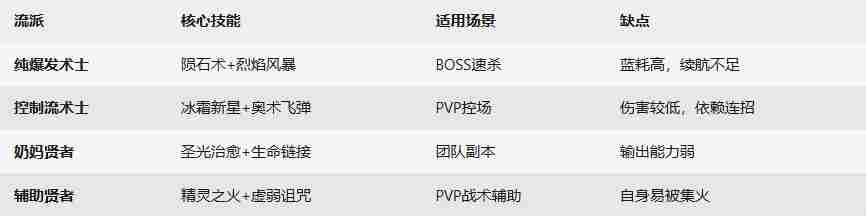杖剑传说法师职业怎么玩 法师职业介绍图1