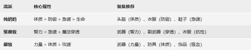 杖剑传说牧师有什么流派 牧师流派推荐图1