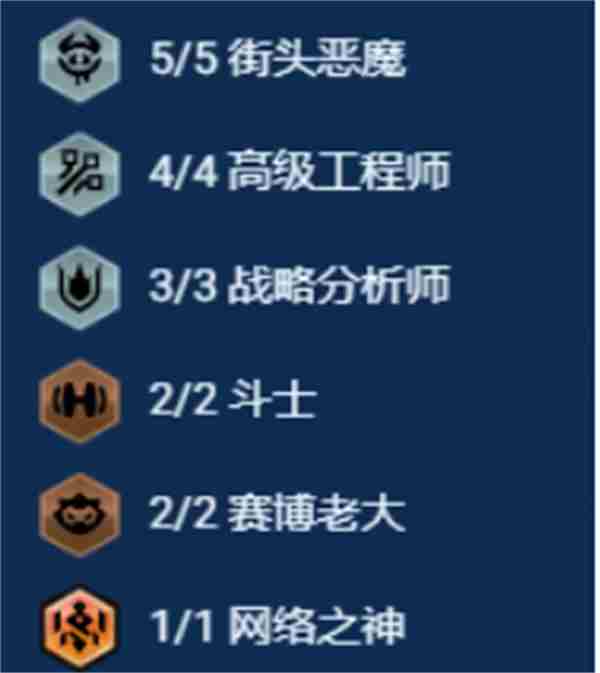 金铲铲之战s14街头阵容搭配 s14街头爆发阵容搭配推荐图2