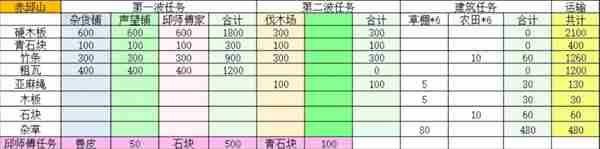 桃源记2村庄建设指南 村庄建设指南图5