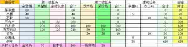 桃源记2村庄建设指南 村庄建设指南图2