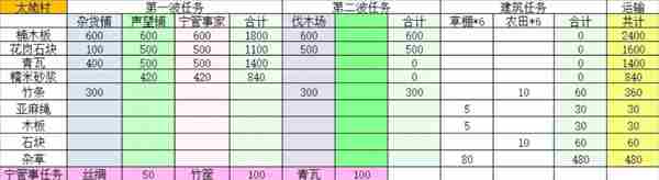 桃源记2村庄建设指南 村庄建设指南图8
