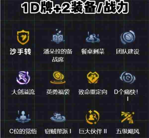 云顶之弈S14血魔流吕布阵容怎么配 S14血魔流吕布阵容攻略图4