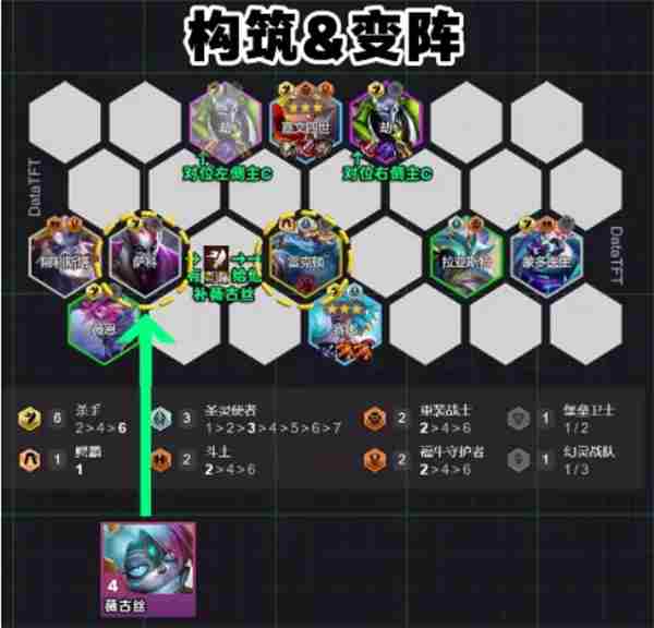 云顶之弈S14血魔流吕布阵容怎么配 S14血魔流吕布阵容攻略图1