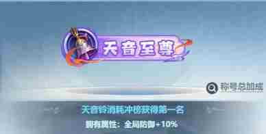 主宰世界开服冲榜tip全知道 开服冲榜tip全知道图17