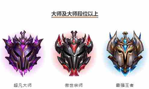 英雄联盟手游掉分规则是什么 英雄联盟手游掉分规则介绍图3