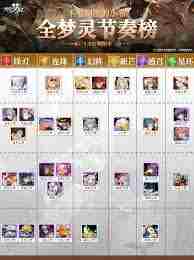 无尽梦回手游角色强度怎么排 无尽梦回手游角色强度排行情况图2