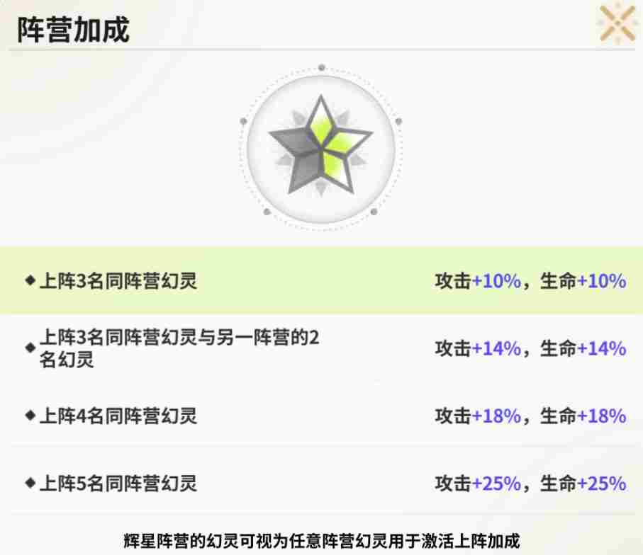 时隙之旅阵容搭配有什么加成 阵容搭配加成介绍图1