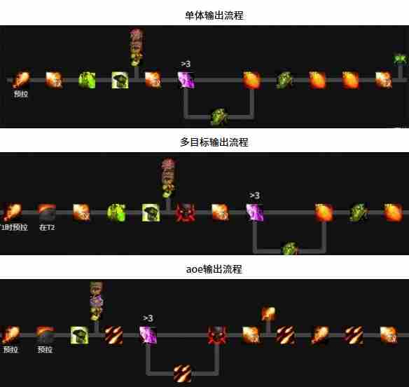 魔兽世界毁灭术天赋怎么加点 魔兽世界11.1毁灭术天赋加点推荐图6