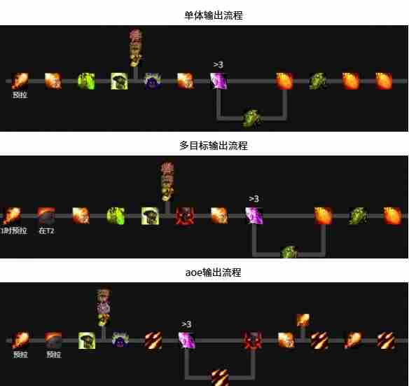 魔兽世界毁灭术天赋怎么加点 魔兽世界11.1毁灭术天赋加点推荐图7