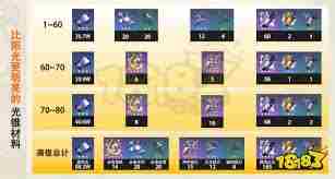 崩坏星穹铁道如何获取饮月养成材料 崩坏星穹铁道饮月养成材料有哪些图1