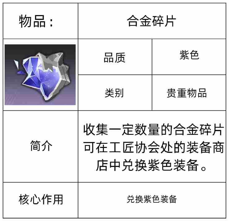 星痕共鸣装备有什么功能 装备系统介绍图5