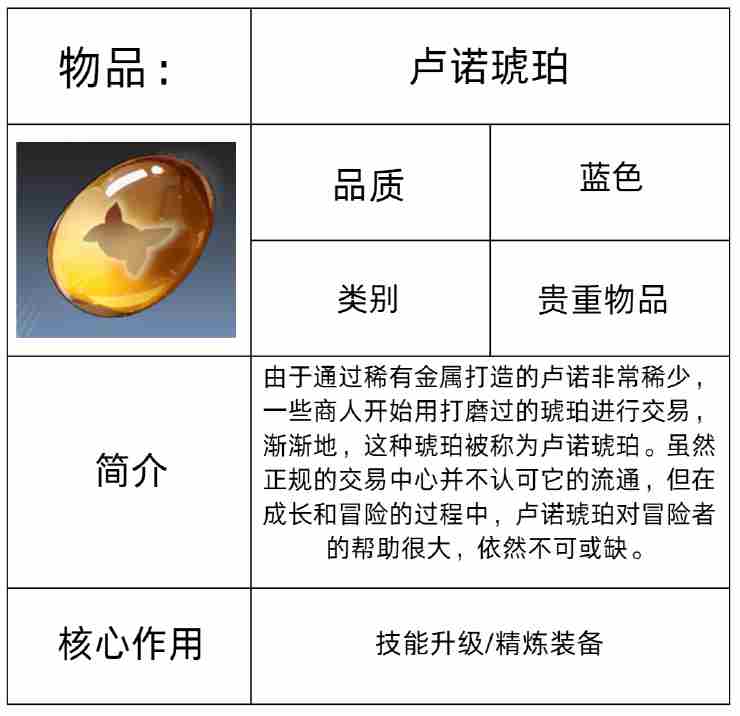 星痕共鸣装备有什么功能 装备系统介绍图6
