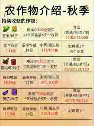 星露谷物语中最值钱的作物有哪些 星露谷物语什么作物价值最高图1