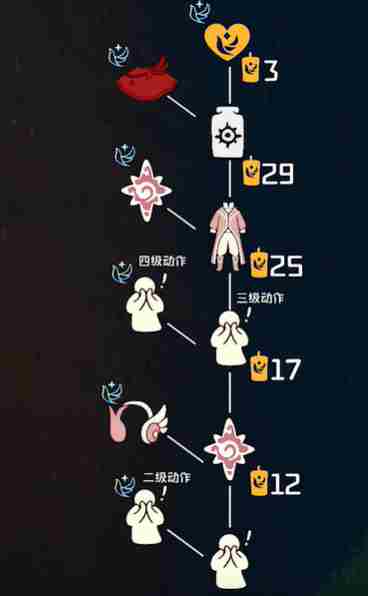 光遇青鸟季毕业礼需要多少季蜡 光遇青鸟季毕业礼兑换所需季蜡数量图3