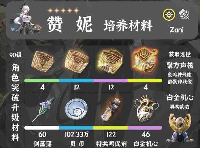 鸣潮赞妮材料怎么获得 鸣潮赞妮突破材料获取方法图2