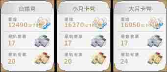 崩坏星穹铁道3.1版本中星琼数量是多少 全面汇总崩坏星穹铁道3.1中的星琼数量图3