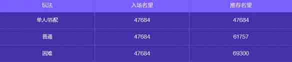 地下城与勇士起源人造神攻坚战奖励有哪些 人造神攻坚战奖励一览图3