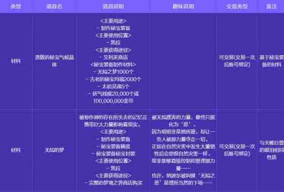 地下城与勇士起源人造神攻坚战奖励有哪些 人造神攻坚战奖励一览图9