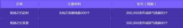 地下城与勇士起源人造神攻坚战奖励有哪些 人造神攻坚战奖励一览图7