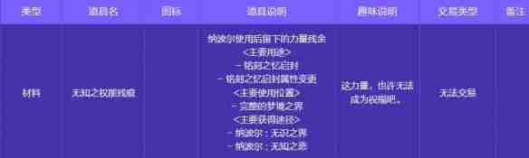 地下城与勇士起源人造神攻坚战奖励有哪些 人造神攻坚战奖励一览图8