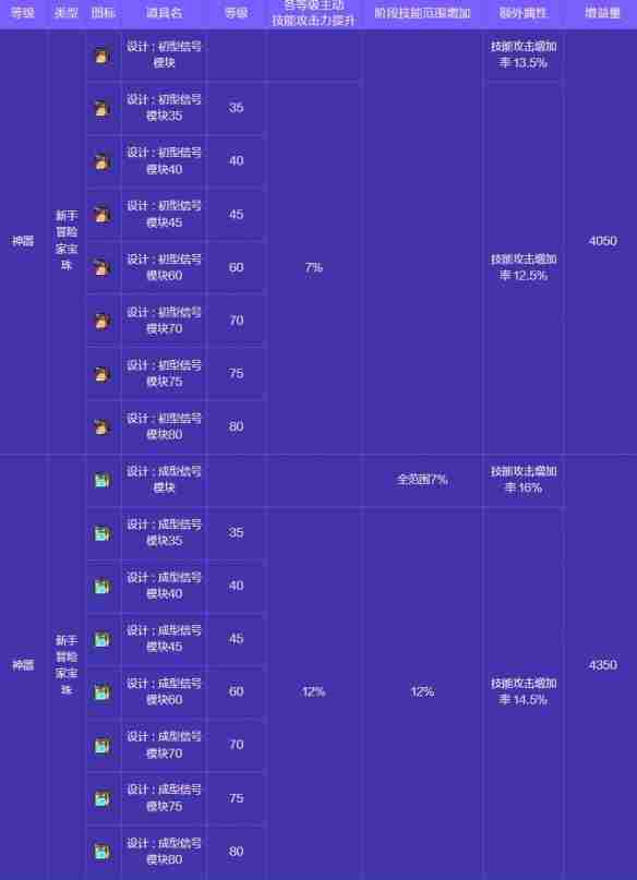 地下城与勇士起源人造神攻坚战奖励有哪些 人造神攻坚战奖励一览图31