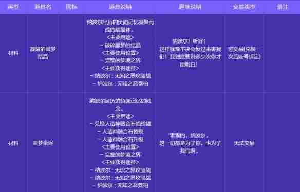 地下城与勇士起源人造神攻坚战奖励有哪些 人造神攻坚战奖励一览图33