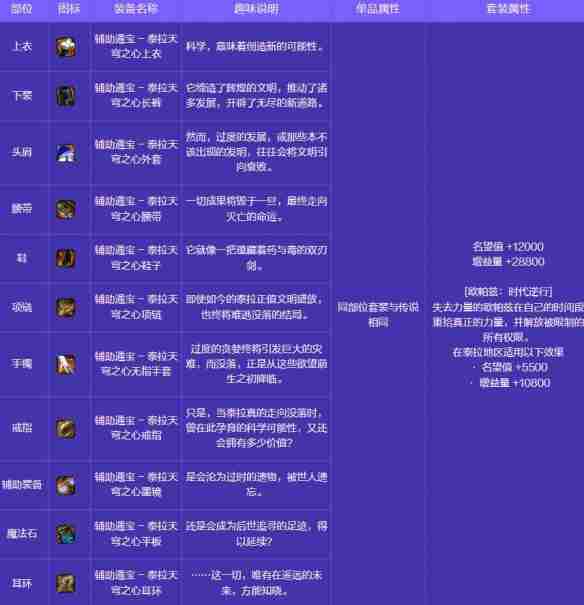 地下城与勇士起源人造神攻坚战奖励有哪些 人造神攻坚战奖励一览图35
