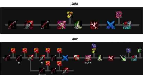 魔兽世界奇袭贼天赋怎么加点 魔兽世界11.1奇袭贼天赋加点推荐图7