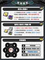 绝区零月城柳驱动盘怎么选 绝区零月城柳用什么驱动盘好图1