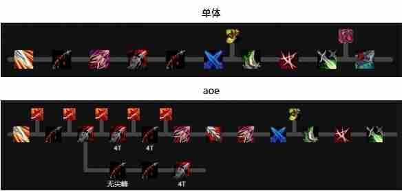 魔兽世界奇袭贼天赋怎么加点 魔兽世界11.1奇袭贼天赋加点推荐图6