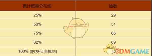 黑色信标卡池出金概率是多少 卡池出金概率介绍图4