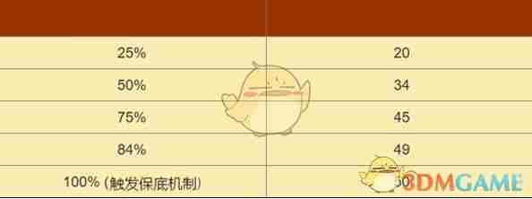 黑色信标卡池出金概率是多少 卡池出金概率介绍图6