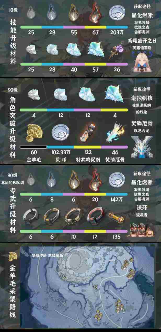 鸣潮夏空突破材料怎么获得 鸣潮夏空突破材料收集攻略图2