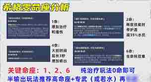 原神希格雯5.4版本怎么培养 原神希格雯5.4版本培养方法图1