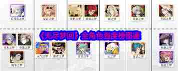 无尽梦回角色强度怎么排 无尽梦回角色强度排行情况图3
