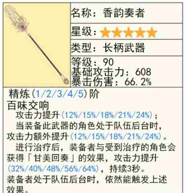 原神5.6上半武器卡池抽哪个好 5.6版本上半武器卡池抽取建议图1