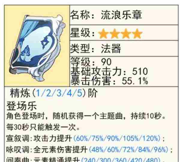 原神5.6上半武器卡池抽哪个好 5.6版本上半武器卡池抽取建议图7
