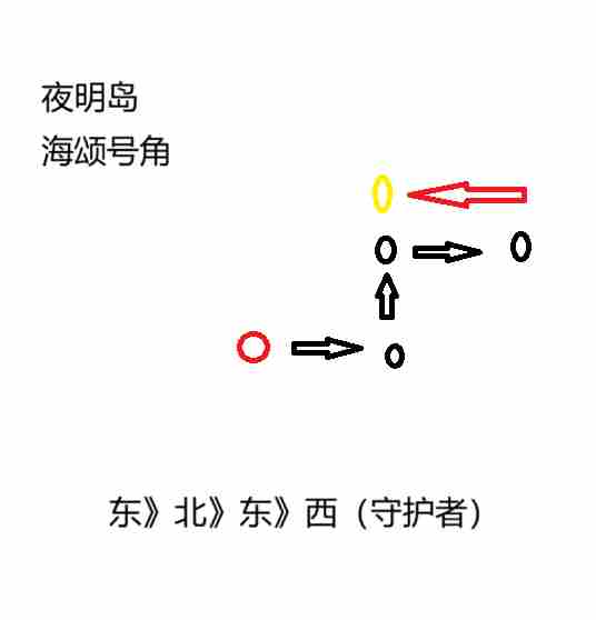地下城堡4第二章夜明岛海颂号角怎么获得 第二章夜明岛海颂号角获取方法图1