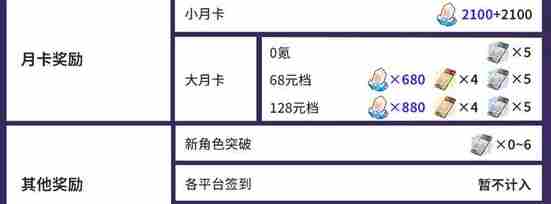 崩坏星穹铁道3.3能获得多少星琼 崩坏星穹铁道3.3版本星琼数量统计图4