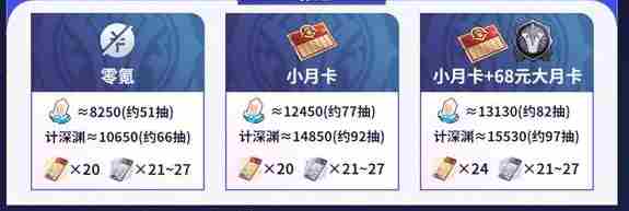 崩坏星穹铁道3.3能获得多少星琼 崩坏星穹铁道3.3版本星琼数量统计图1