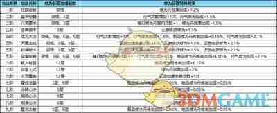 踏风行功法怎么获取 功法获取方法图2